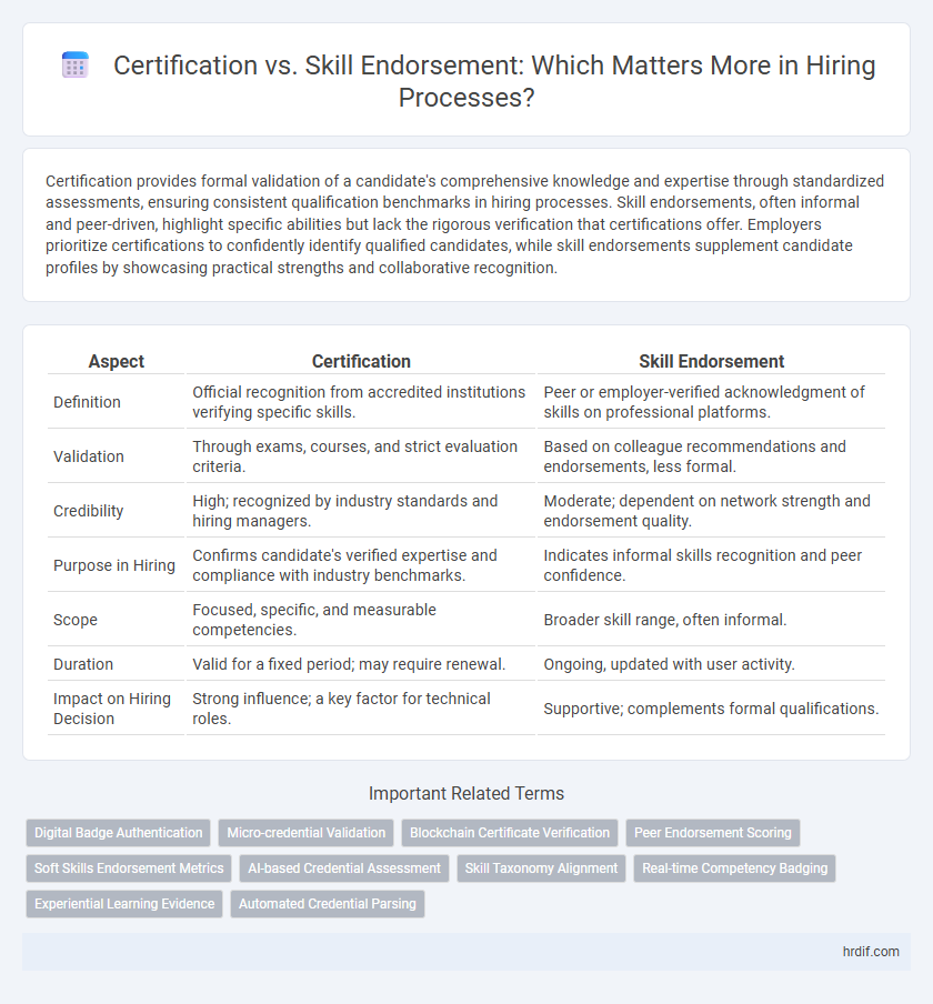 Certification vs. Skill Endorsement: Which Matters More in Hiring Processes?