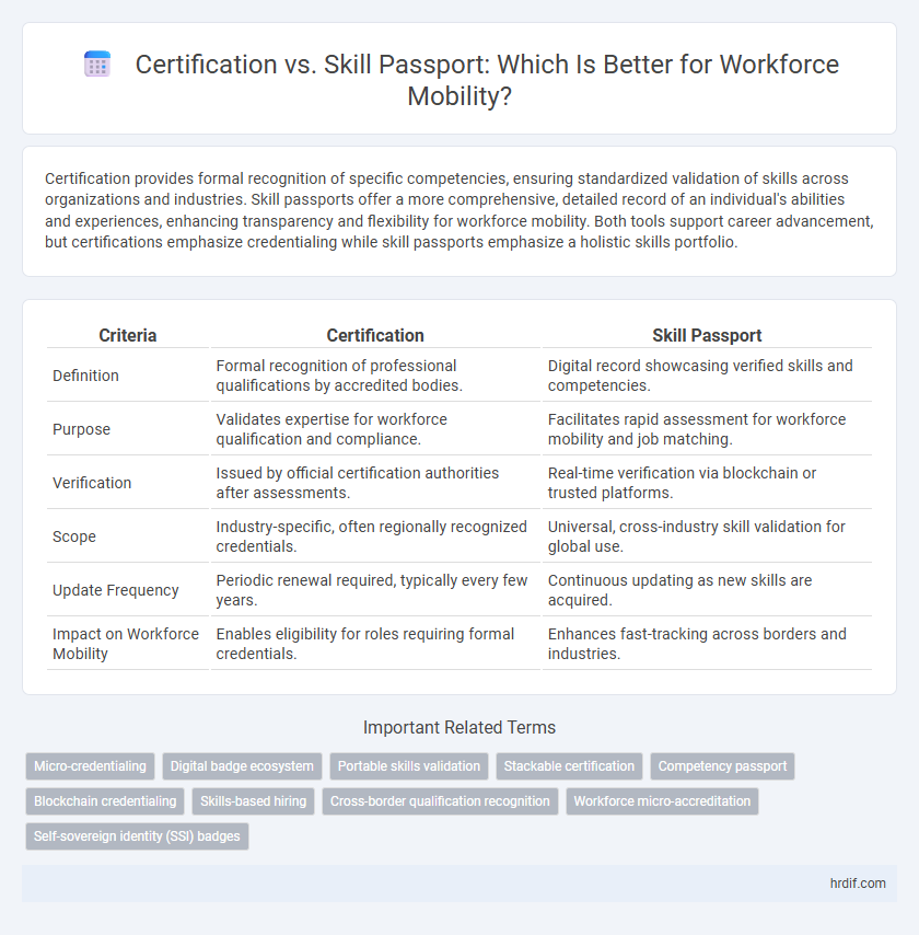 Certification vs. Skill Passport: Which Is Better for Workforce Mobility?