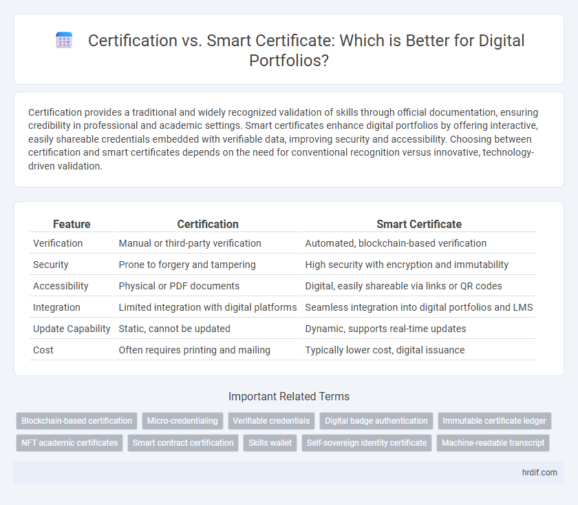 Certification vs. Smart Certificate: Which is Better for Digital Portfolios?
