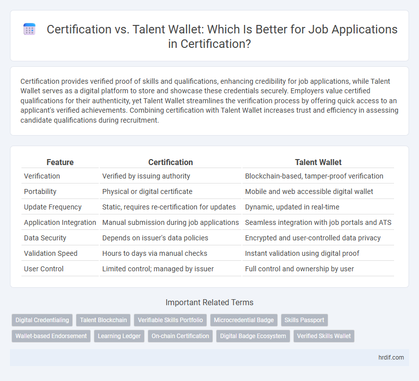 Certification vs. Talent Wallet: Which Is Better for Job Applications in Certification?