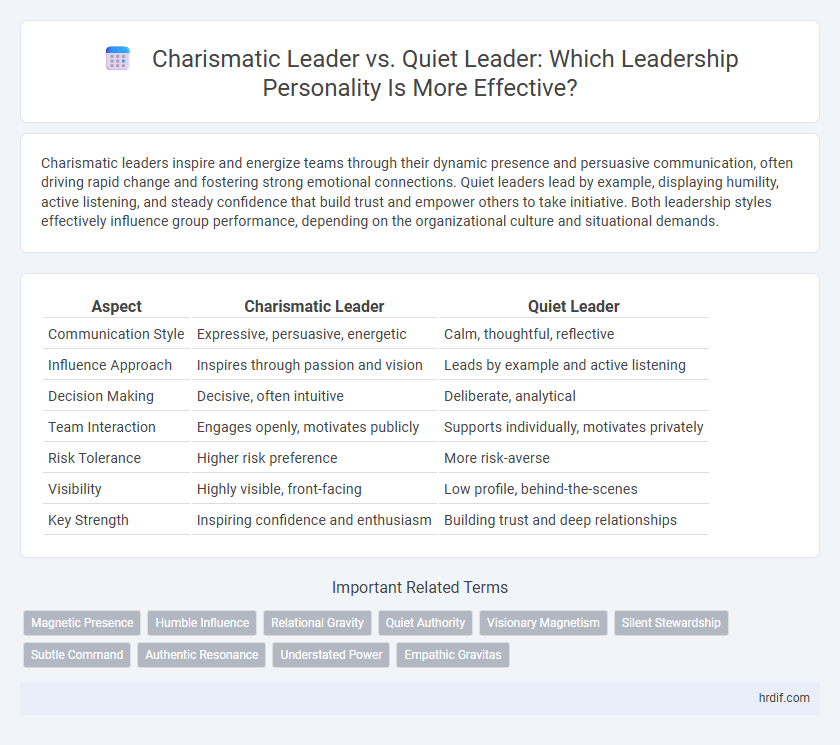 Charismatic Leader vs. Quiet Leader: Which Leadership Personality Is More Effective?