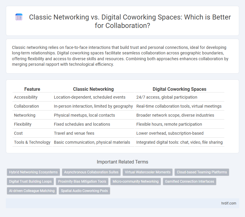 Classic Networking vs. Digital Coworking Spaces: Which is Better for Collaboration?