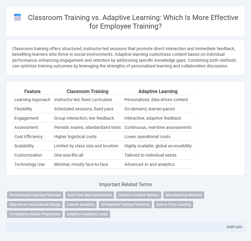 Classroom Training vs. Adaptive Learning: Which Is More Effective for Employee Training?
