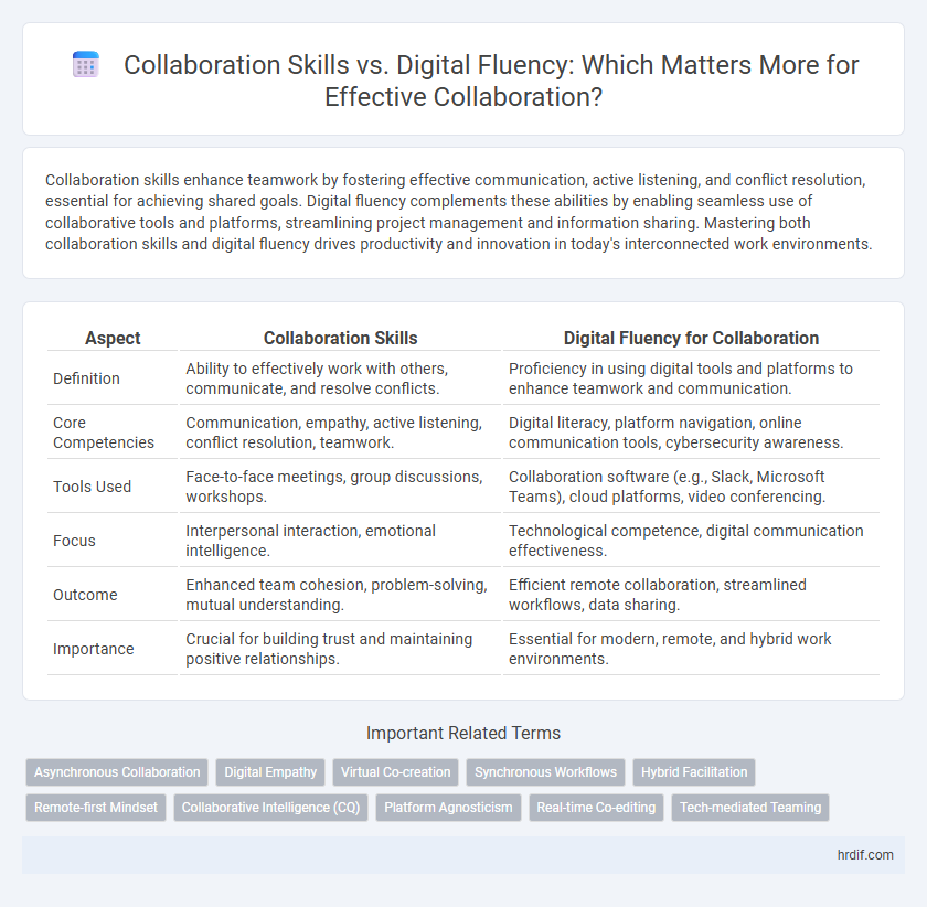 Collaboration Skills vs. Digital Fluency: Which Matters More for Effective Collaboration?