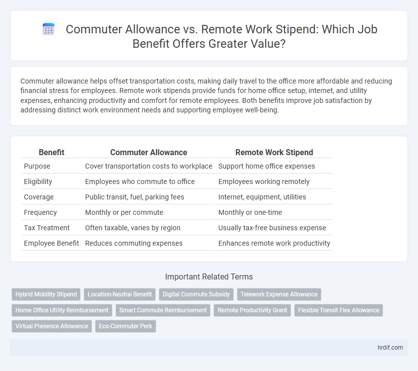 Commuter Allowance vs. Remote Work Stipend: Which Job Benefit Offers Greater Value?