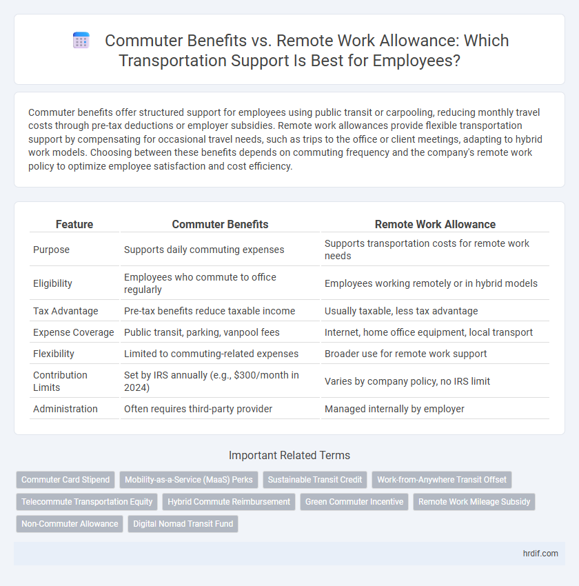 Commuter Benefits vs. Remote Work Allowance: Which Transportation Support Is Best for Employees?