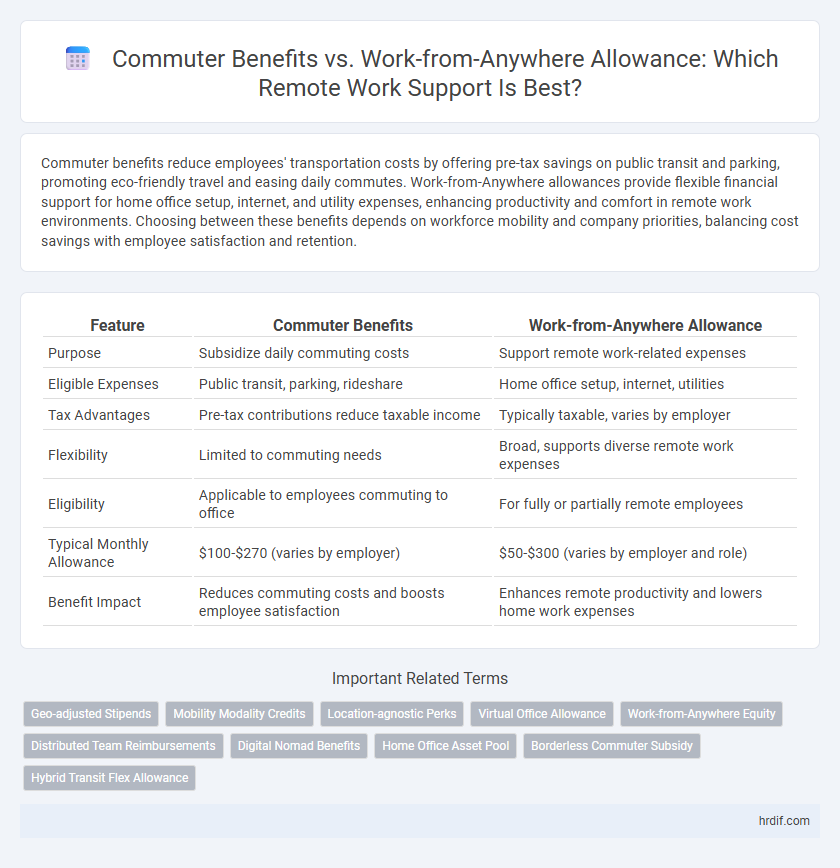Commuter Benefits vs. Work-from-Anywhere Allowance: Which Remote Work Support Is Best?