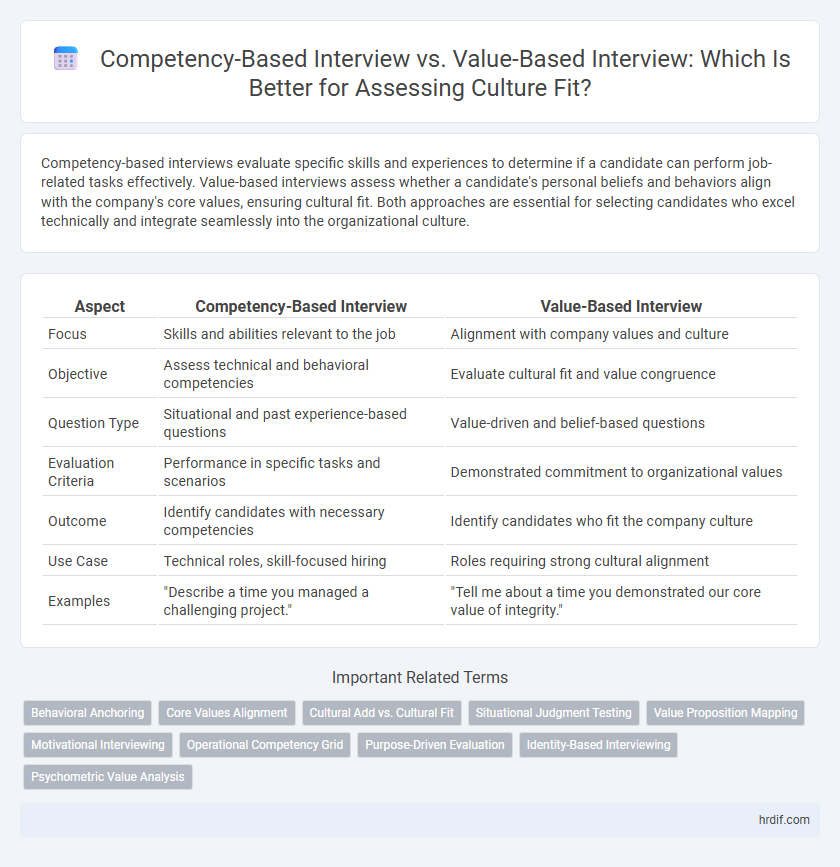 Competency-Based Interview vs. Value-Based Interview: Which Is Better for Assessing Culture Fit?
