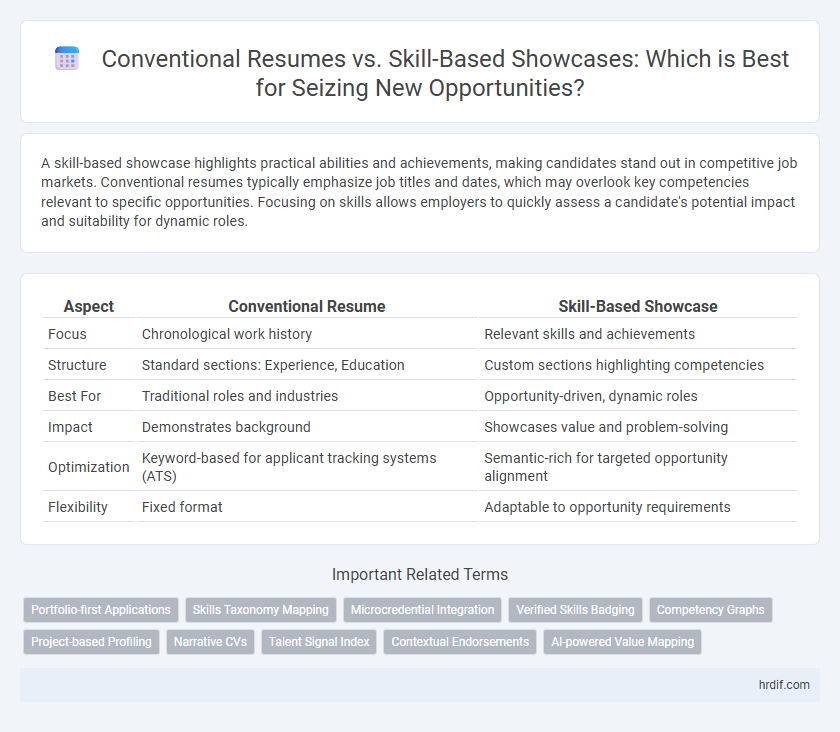 Conventional Resumes vs. Skill-Based Showcases: Which is Best for Seizing New Opportunities?