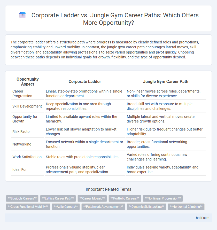 Corporate Ladder vs. Jungle Gym Career Paths: Which Offers More Opportunity?