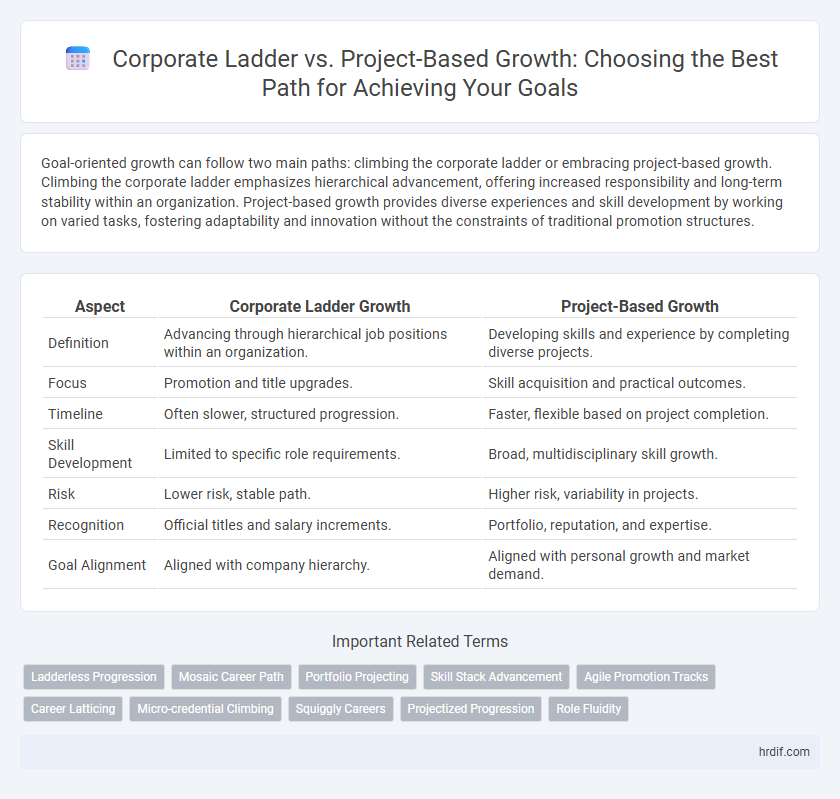 Corporate Ladder vs. Project-Based Growth: Choosing the Best Path for Achieving Your Goals