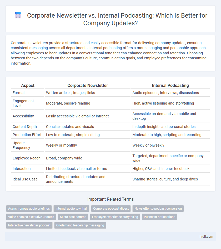 Corporate Newsletter vs. Internal Podcasting: Which Is Better for Company Updates?