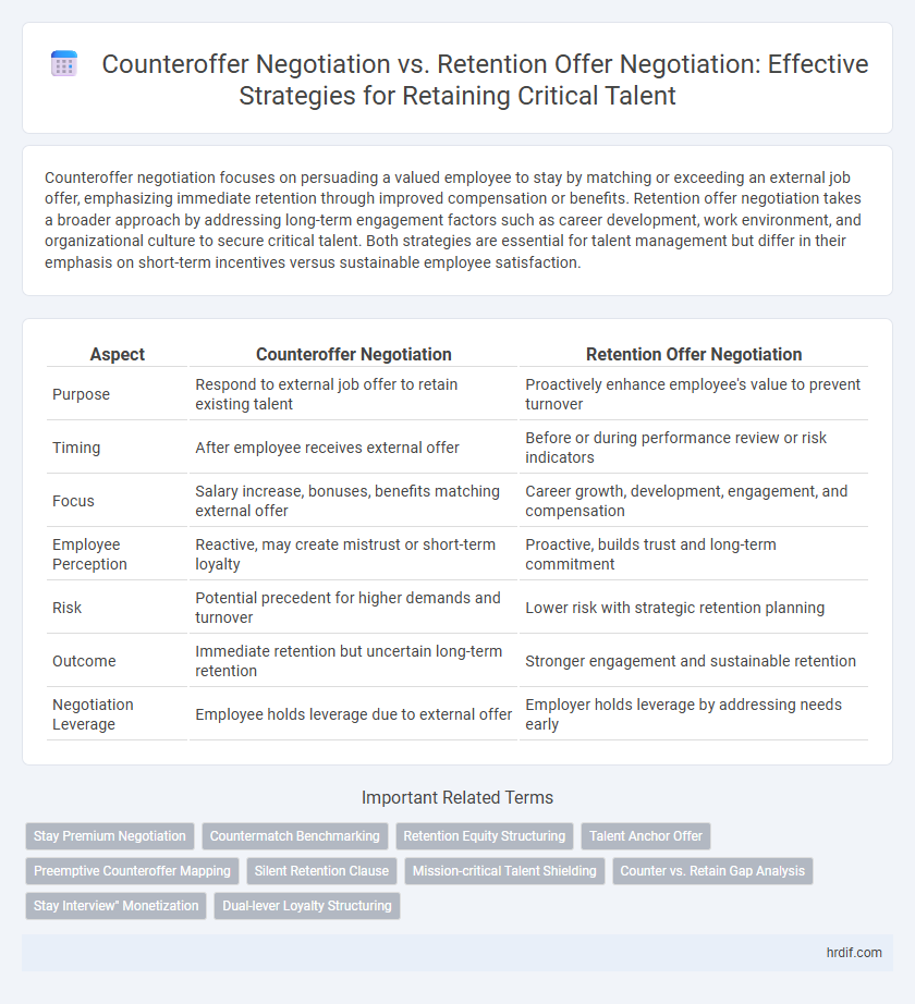 Counteroffer Negotiation vs. Retention Offer Negotiation: Effective Strategies for Retaining Critical Talent