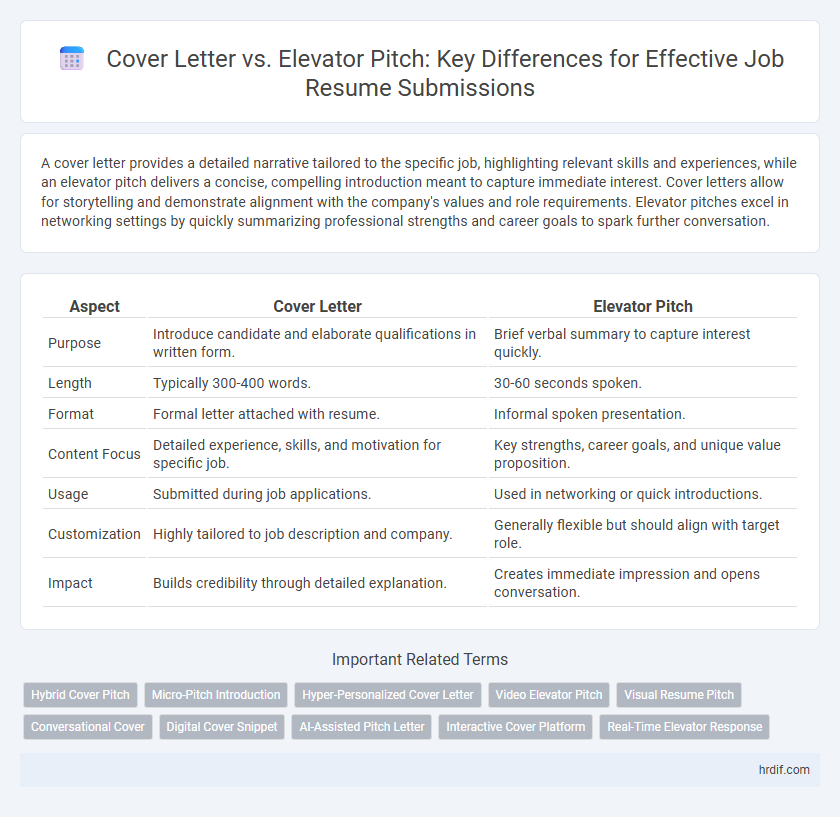 Cover Letter vs. Elevator Pitch: Key Differences for Effective Job Resume Submissions