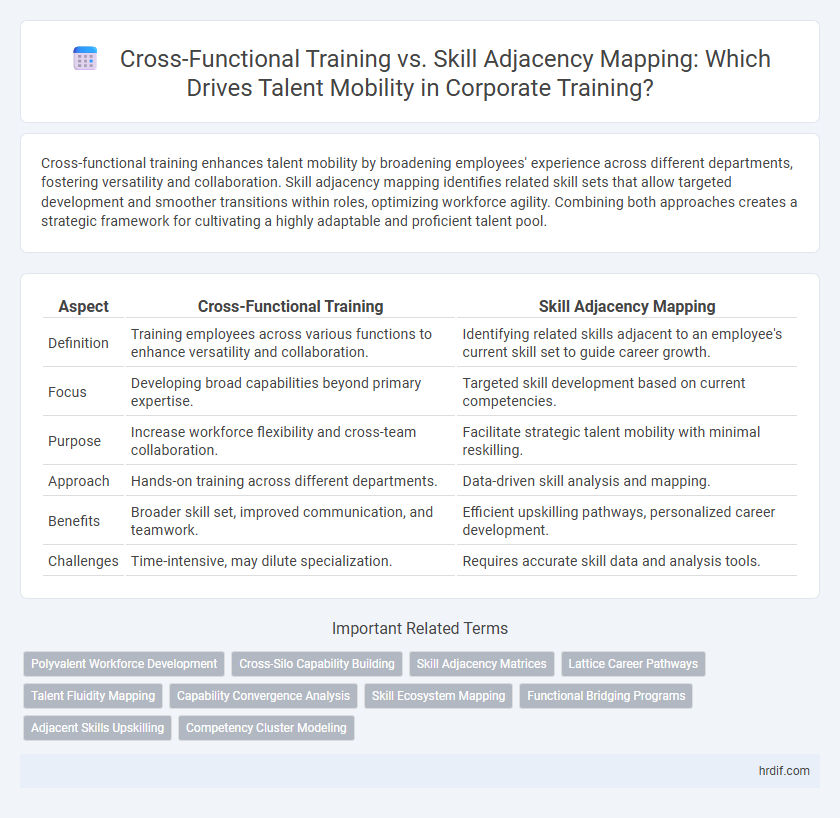 Cross-Functional Training vs. Skill Adjacency Mapping: Which Drives Talent Mobility in Corporate Training?