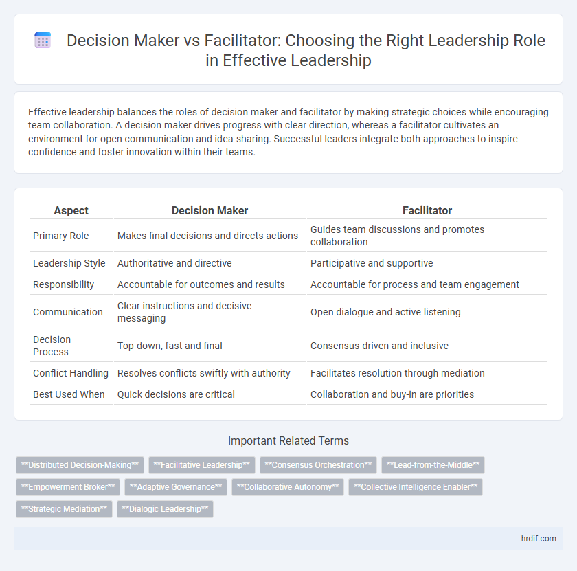 Decision Maker vs Facilitator: Choosing the Right Leadership Role in Effective Leadership