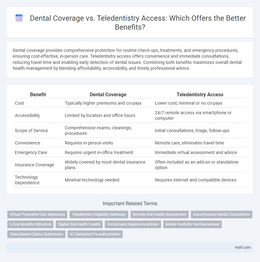 Dental Coverage vs. Teledentistry Access: Which Offers the Better Benefits?