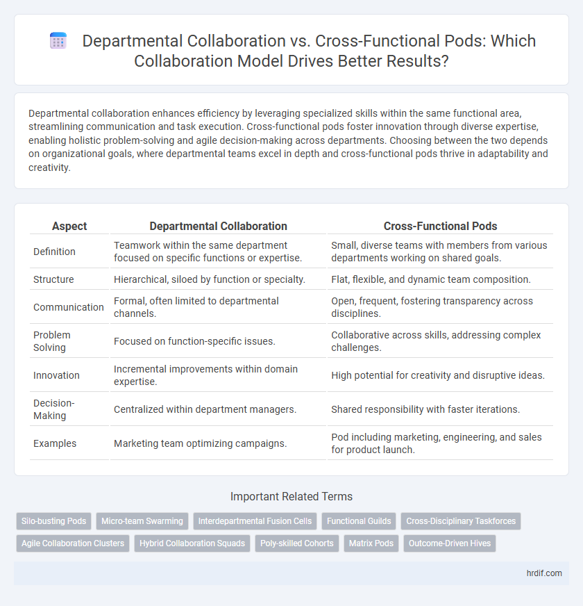 Departmental Collaboration vs. Cross-Functional Pods: Which Collaboration Model Drives Better Results?