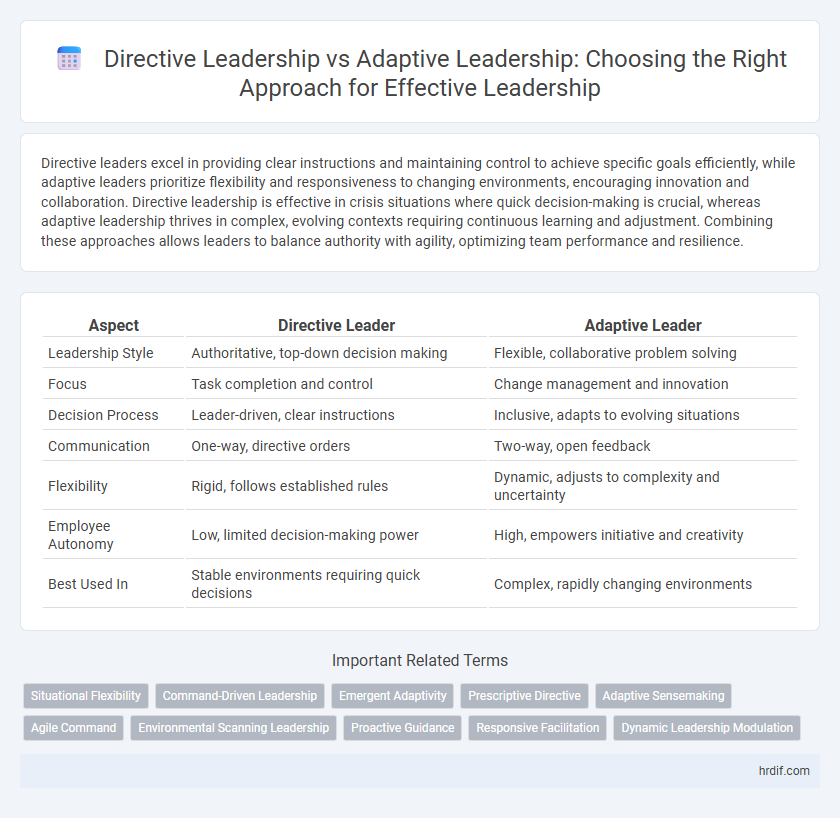 Directive Leadership vs Adaptive Leadership: Choosing the Right Approach for Effective Leadership
