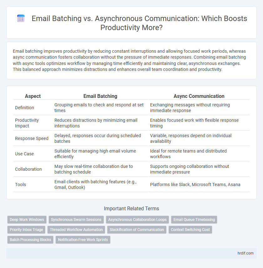 Email Batching vs. Asynchronous Communication: Which Boosts Productivity More?