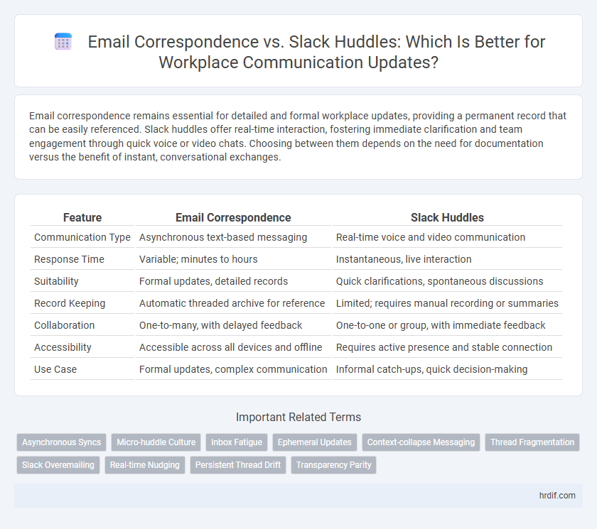 Email Correspondence vs. Slack Huddles: Which Is Better for Workplace Communication Updates?
