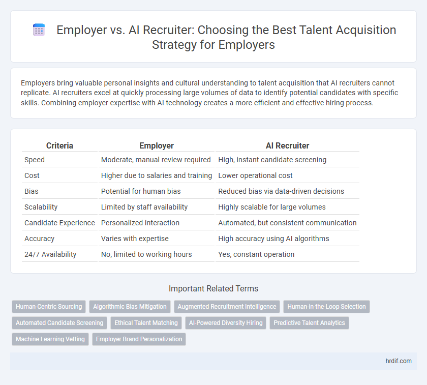 Employer vs. AI Recruiter: Choosing the Best Talent Acquisition Strategy for Employers