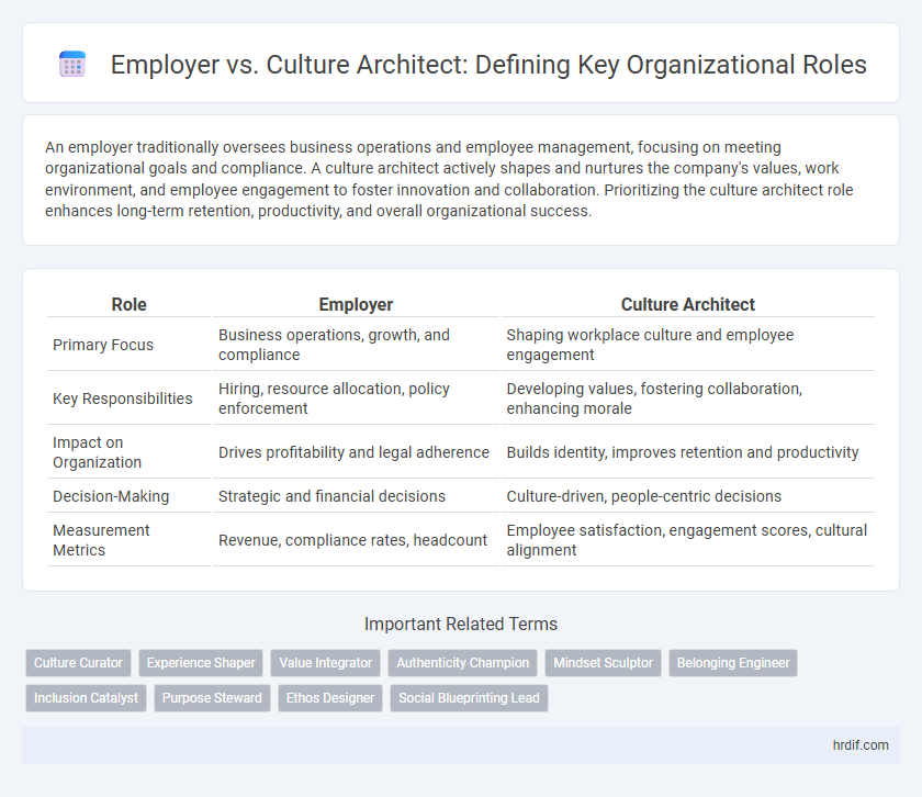 Employer vs. Culture Architect: Defining Key Organizational Roles