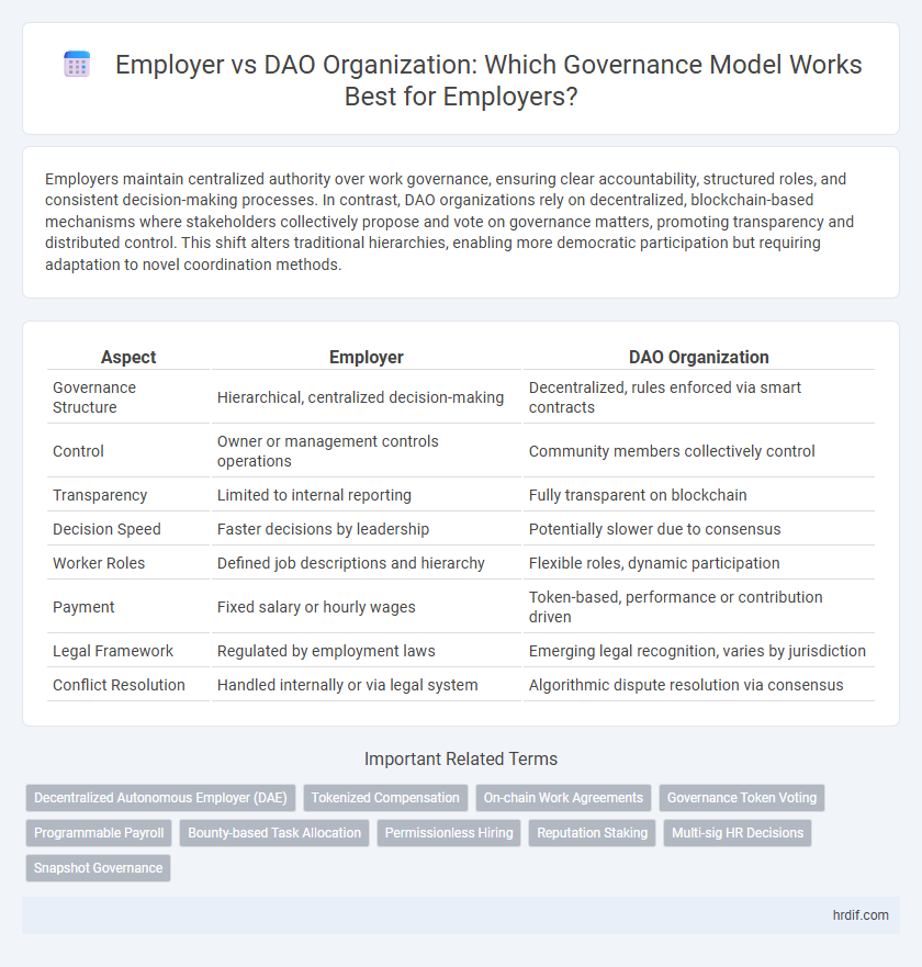 Employer vs DAO Organization: Which Governance Model Works Best for Employers?
