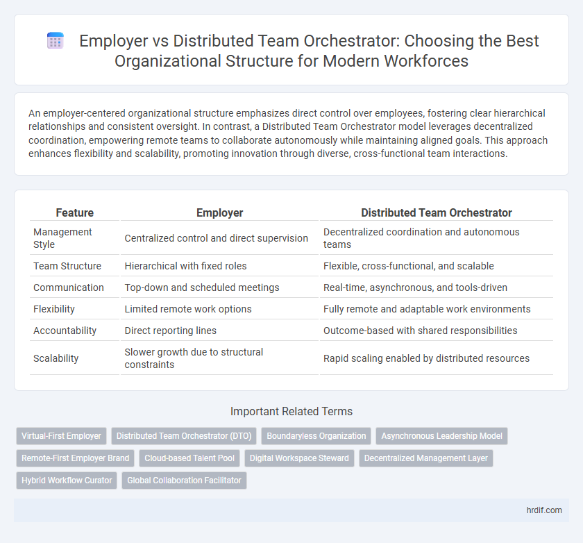 Employer vs Distributed Team Orchestrator: Choosing the Best Organizational Structure for Modern Workforces