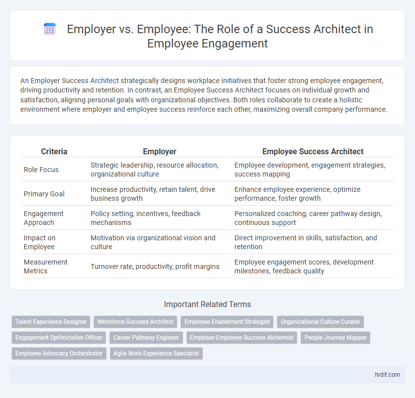 Employer vs. Employee: The Role of a Success Architect in Employee Engagement
