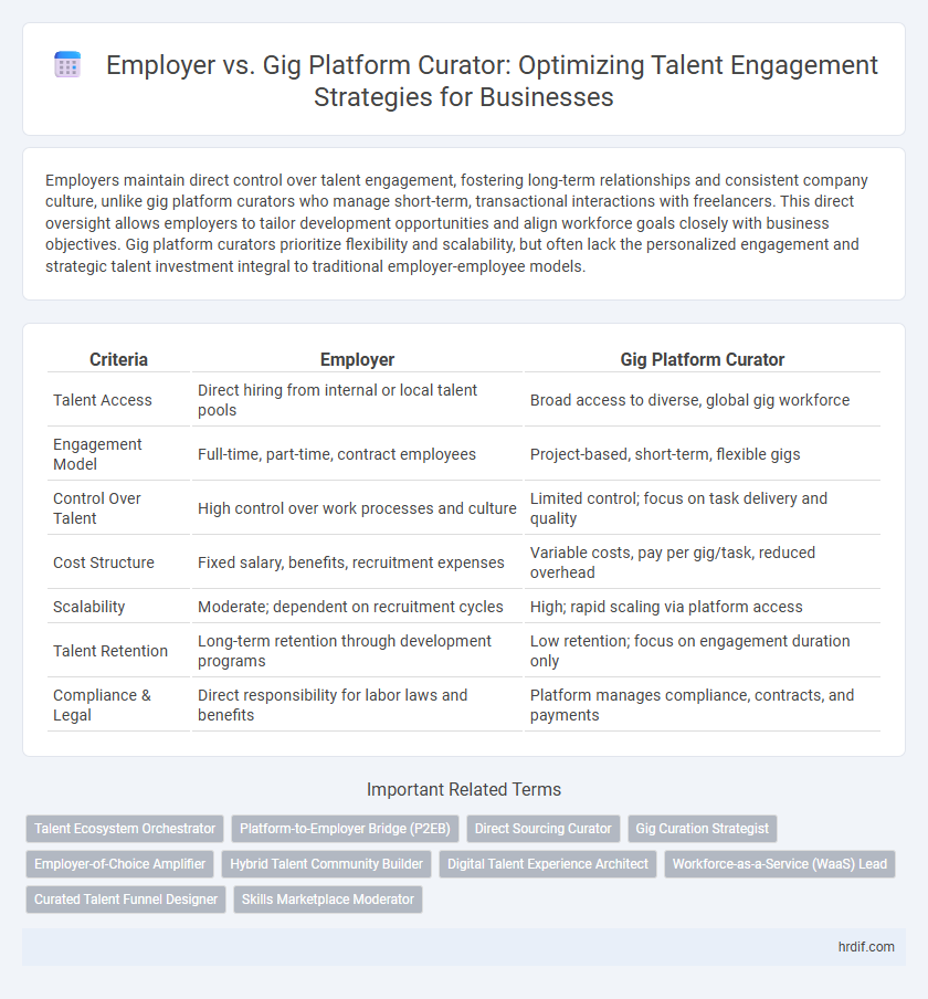 Employer vs. Gig Platform Curator: Optimizing Talent Engagement Strategies for Businesses