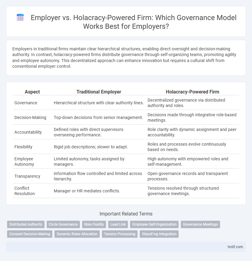 Employer vs. Holacracy-Powered Firm: Which Governance Model Works Best for Employers?