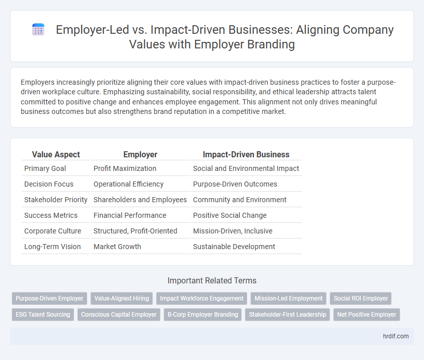 Employer-Led vs. Impact-Driven Businesses: Aligning Company Values with Employer Branding