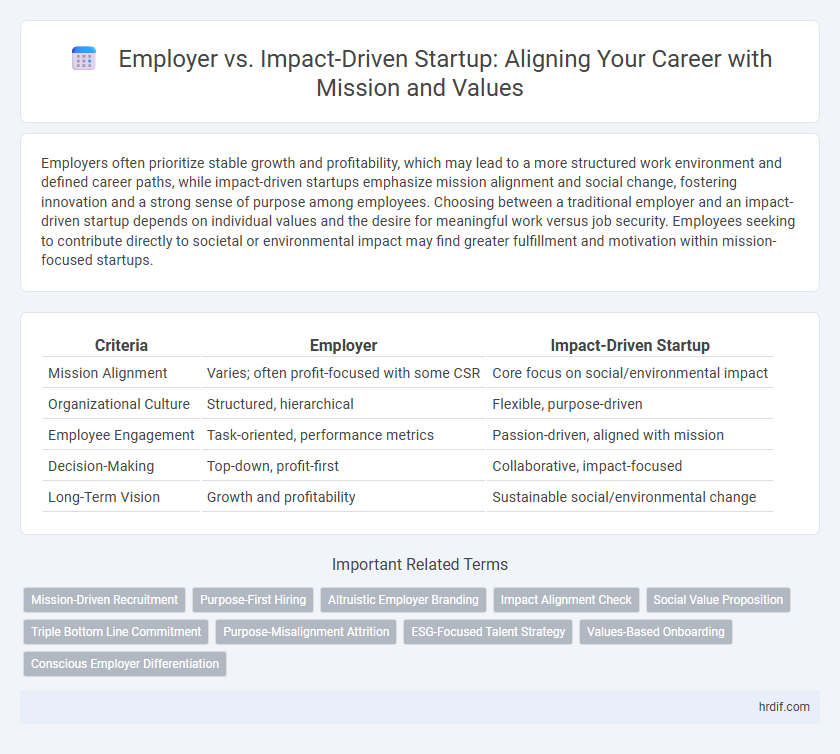 Employer vs. Impact-Driven Startup: Aligning Your Career with Mission and Values
