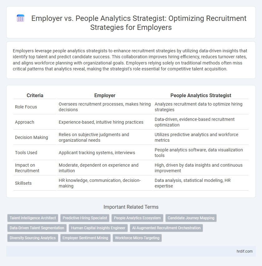 Employer vs. People Analytics Strategist: Optimizing Recruitment Strategies for Employers