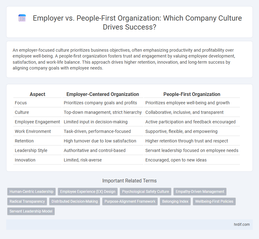 Employer vs. People-First Organization: Which Company Culture Drives Success?