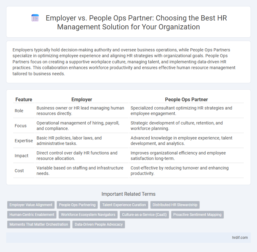 Employer vs. People Ops Partner: Choosing the Best HR Management Solution for Your Organization