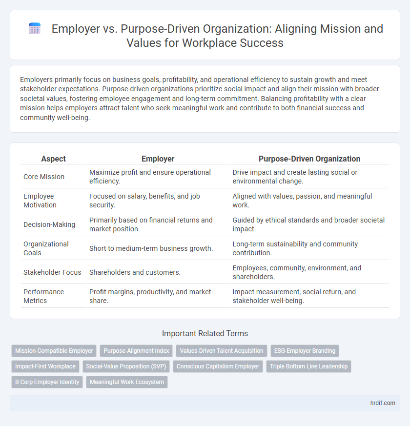 Employer vs. Purpose-Driven Organization: Aligning Mission and Values for Workplace Success