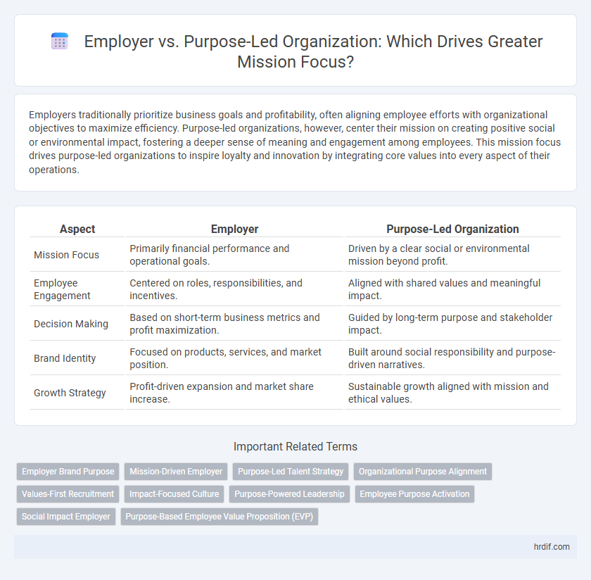 Employer vs. Purpose-Led Organization: Which Drives Greater Mission Focus?
