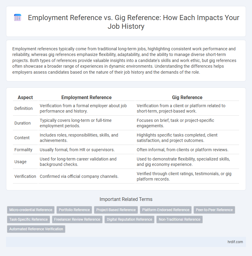 Employment Reference vs. Gig Reference: How Each Impacts Your Job History