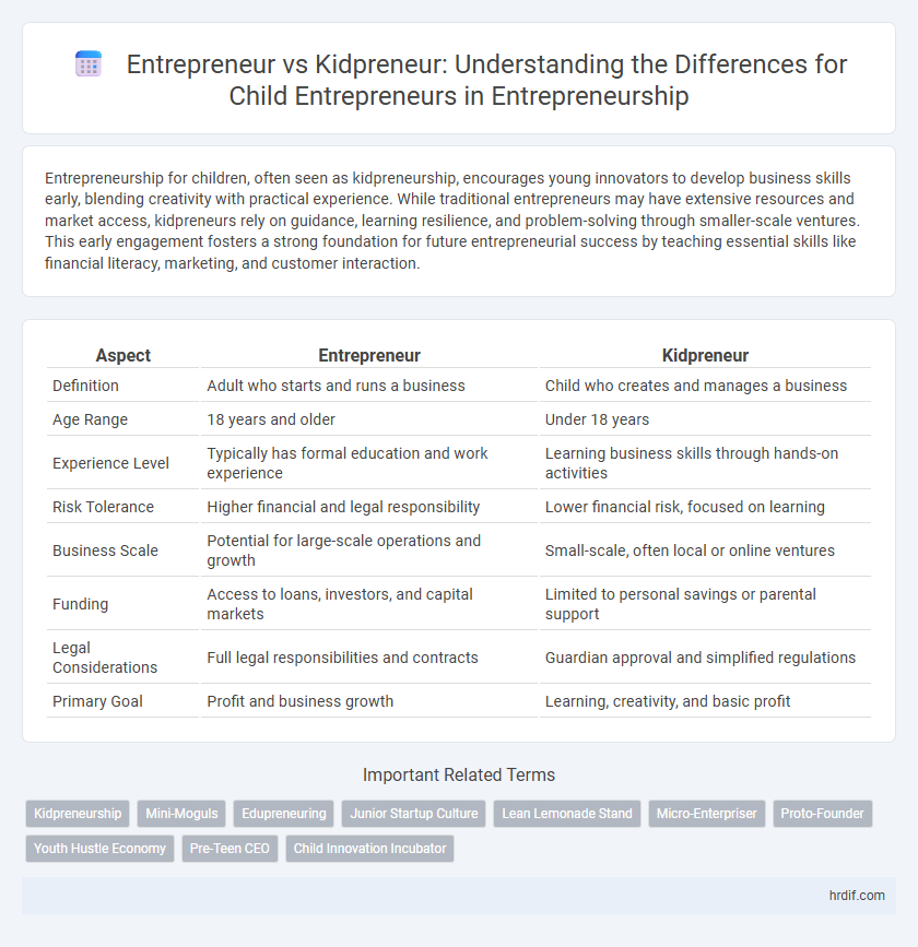 Entrepreneur vs Kidpreneur: Understanding the Differences for Child Entrepreneurs in Entrepreneurship