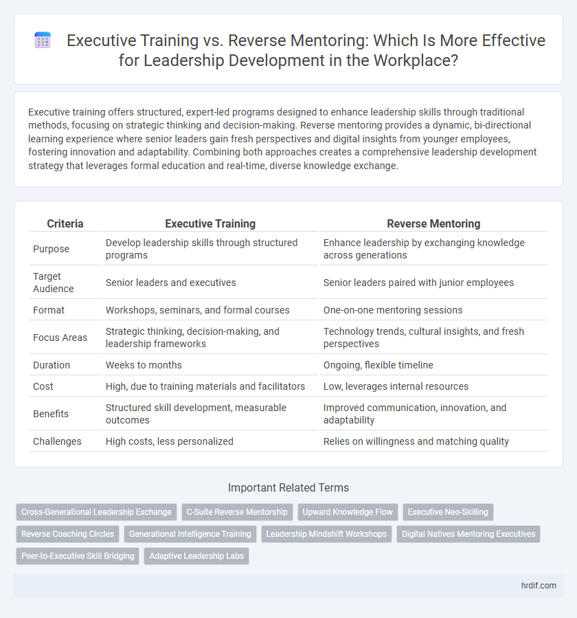 Executive Training vs. Reverse Mentoring: Which Is More Effective for Leadership Development in the Workplace?
