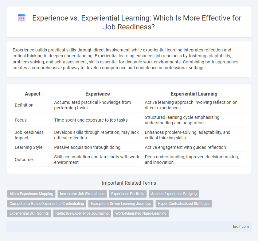Experience vs. Experiential Learning: Which Is More Effective for Job Readiness?