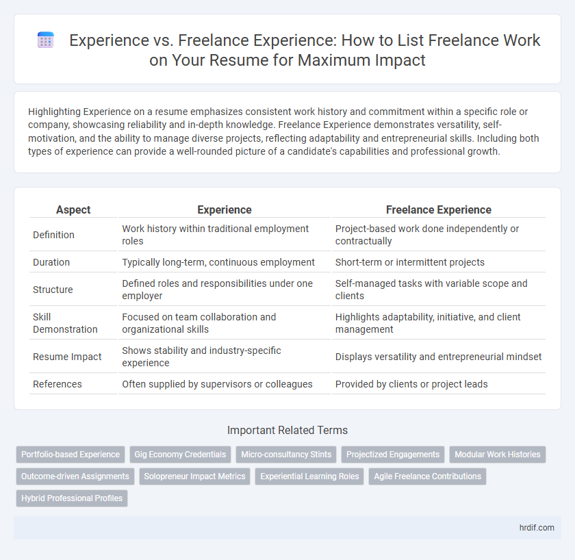 Experience vs. Freelance Experience: How to List Freelance Work on Your Resume for Maximum Impact