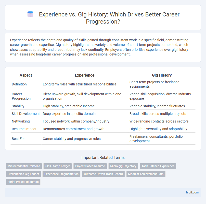 Experience vs. Gig History: Which Drives Better Career Progression?