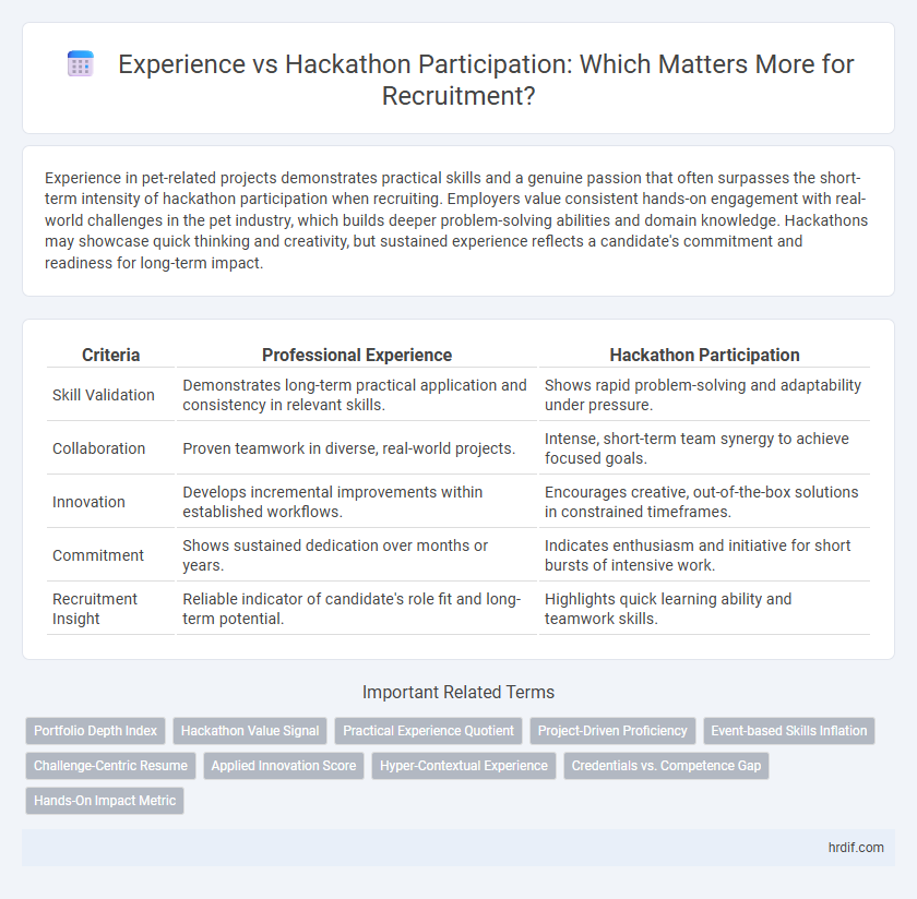 Experience vs Hackathon Participation: Which Matters More for Recruitment?