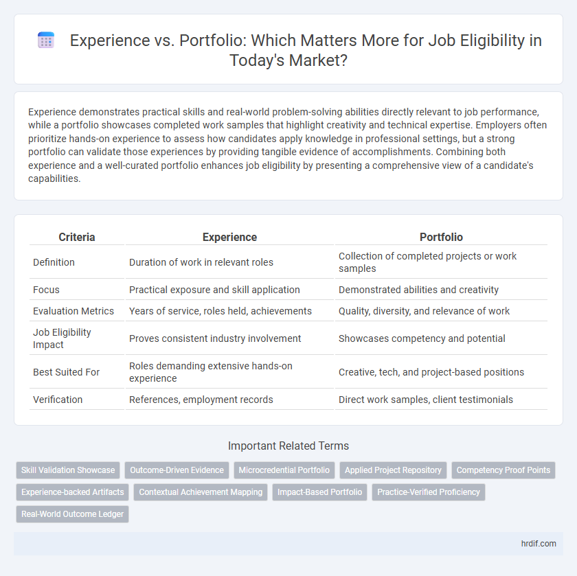 Experience vs. Portfolio: Which Matters More for Job Eligibility in Today's Market?