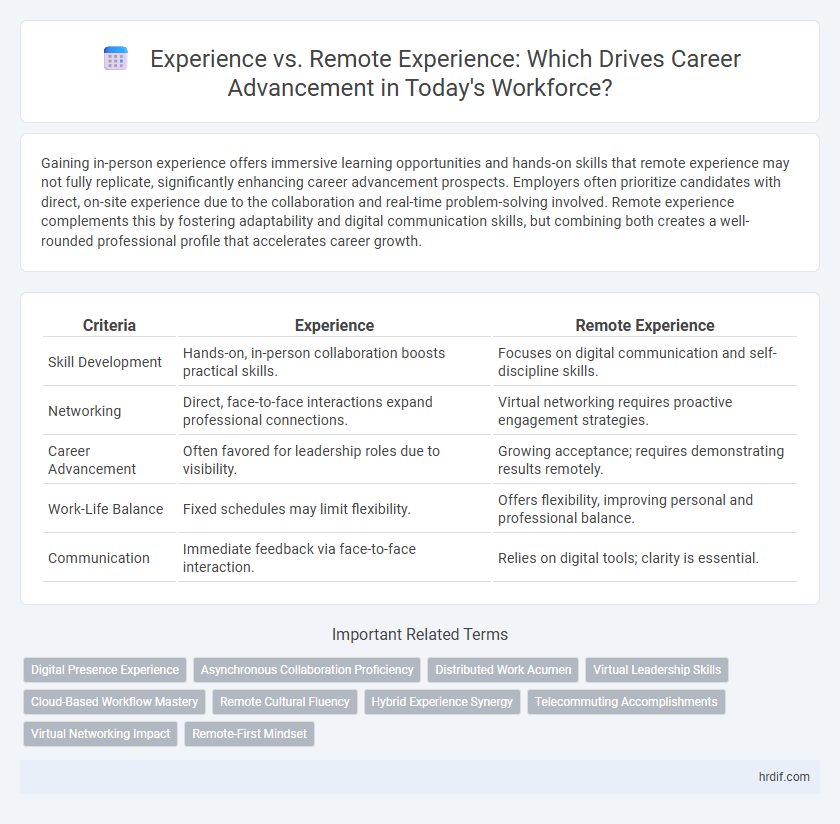 Experience vs. Remote Experience: Which Drives Career Advancement in Today's Workforce?