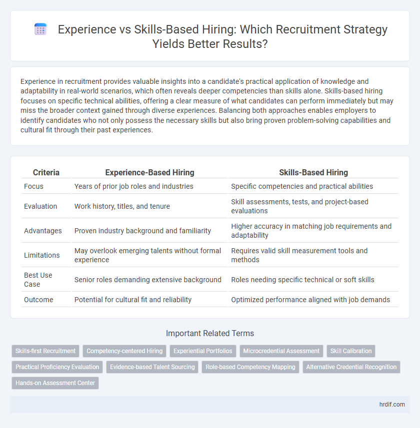 Experience vs Skills-Based Hiring: Which Recruitment Strategy Yields Better Results?