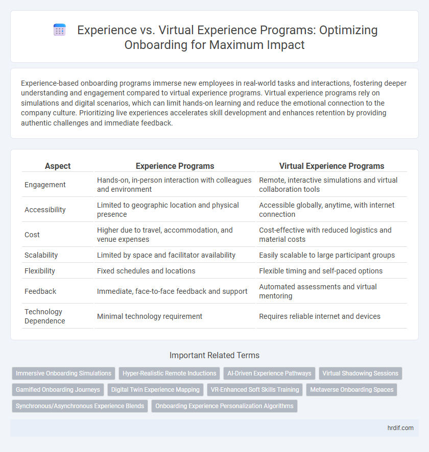 Experience vs. Virtual Experience Programs: Optimizing Onboarding for Maximum Impact